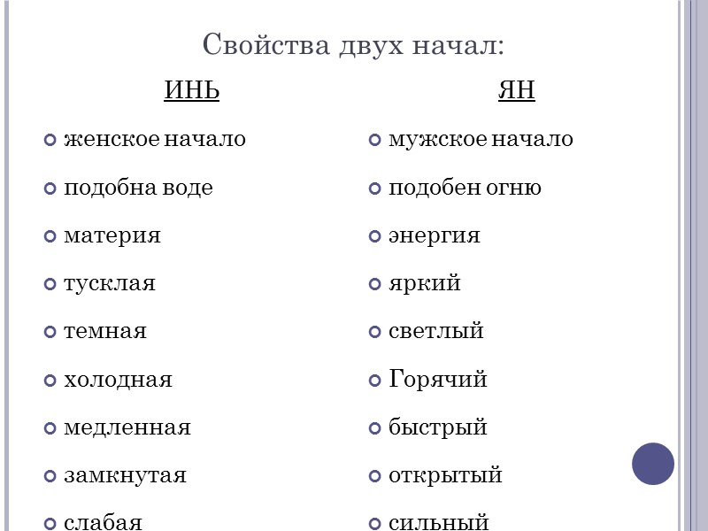 Свойства двух начал: ИНЬ женское начало подобна воде материя тусклая темная холодная медленная замкнутая